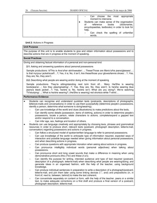 26    (Tercera Sección)                      DIARIO OFICIAL                     Viernes 26 de mayo de 2006

                                                                -    Can choose the most appropriate
                                                                     moment to intervene.
                                                          ●    Students can make sense of the organisation
                                                               of     reference      books      (dictionaries,
                                                               encyclopaedias, textbooks) in order to look for
                                                               help.
                                                               -     Can check the spelling of unfamiliar
                                                                     words.


    Unit 2: Actions in Progress
Unit Purpose
The purpose of this unit is to enable students to give and obtain information about possessions and to
describe actions that are in progress at the moment of speaking.
Social Practices
Giving and obtaining factual information of a personal and non-personal kind
    2.1. Asking and answering questions about personal possessions
    Sample productions: It/This is Ana’s/her skirt/sweater/…; These/Those are Mario’s/his jeans/glasses/…;
    Is that my/your jacket/scarf/…?; Yes, it is; No, it isn’t; Are these/those your gloves/tennis shoes/…?; Yes,
    they are; No, they aren’t.
    2.2. Describing what people are wearing and/or doing at the moment of speaking
    Sample productions: They’re sitting/standing next to/in front of/… Mary; He/She is wearing
    boots/jeans/…; Are they playing/eating/…?; Yes, they are; No, they aren’t; Is he/she wearing blue
    jeans/a black jacket/…?; Yes, he/she is; No, he/she isn’t; What are you doing?; We’re watching
    TV/studying/…; What is he/she wearing?; (He/She is wearing) red shorts/a white T-shirt/…
Performance Evidence
●        Students can recognise and understand quotidian texts (postcards, descriptions of photographs,
         letters/e-mails and conversations) in order to use them purposefully (determine people’s possessions,
         identify a person, determine what someone is doing/wearing).
          -     Can use knowledge of the world and clues (illustrations) to make predictions about the texts.
          -     Can identify some details (possession, items of clothing, actions) in order to determine people’s
                possessions, locate a person, relate characters to actions, complete/expand a gapped text
                and/or respond to a conversation.
          -     Can infer age, sex, feelings and location of others.
●        Students can use language creatively and appropriately by choosing lexis, phrases and grammatical
         resources in order to produce short, relevant texts (postcard, photograph description, letter/e-mail,
         conversation) regarding possessions and actions in progress.
          -     Can follow a structured model of spoken/written language to refer to personal possessions.
          -     Can use knowledge of the world to anticipate type of information required, expected ways of
                interaction and possible language needed when giving information about personal possessions,
                and when describing actions in progress.
          -     Can produce questions with appropriate intonation when asking about actions in progress.
          -     Can pronounce intelligibly individual words (personal adjectives) when talking about
                possessions.
          -     Can pronounce short and long vowel sounds that make a difference in meaning when using
                demonstrative pronouns (this (/?s/) and these (/i:z/)).
          -     Can identify the purpose for writing, intended audience and type of text required (postcard,
                description of a photograph, letter/e-mail) when describing what people are wearing/doing; and
                generate ideas in an organised fashion, with the help of the teacher, using background
                knowledge.
          -     Can produce individual sentences in preparation to write a description of a photograph/postcard,
                letter/e-mail, and join them later using some linking devices (“,”, and) and prepositions (in, in
                front of, next to, between, behind) to make the text coherent.
          -     Can concentrate separately on content or form, with the help of the teacher, peers or a similar
                text, to make adequate corrections on a first draft and produce a final version of a postcard,
                photograph description, letter/e-mail.
 