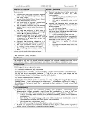 Viernes 26 de mayo de 2006                    DIARIO OFICIAL                      (Tercera Sección)   27

Reflection on Language                                   Strategic Competence
Students notice:                                         ●   Students can use some verbal and/or non-
●    the implication of physical proximity or distance       verbal information to ease and enrich
     when using demonstrative pronouns (this -               communication.
     that, these - those)                                     -    Can rely on gestures, facial expressions
●    singular (this - that) and plural (these - those)             and visual context.
     forms of demonstrative pronouns                          -    Can rely on background noise, tone of
●    that some nouns do not have a singular form                   voice.
     (e.g. jeans, shorts, eyeglasses, etc.)             ●    Students can recognise when confused and
●    that the present continuous structure indicates         cope with not being able to understand parts of
     actions that are in progress at the moment of           written/oral texts.
     speaking                                                 -    Can tolerate ambiguity.
●    that there are differences in word order in ●           Students can recognise when confused and
     statements and questions (e.g. He is wearing a          use verbal and/or non-verbal language to repair
     uniform      Is he wearing a uniform?)                  communication breakdowns.
●    changes in spelling at the end of verbs in the           -    Can support message with gestures.
     present participle (e.g. dance       dancing, shop ●    Students can make sense of the organisation of
        ?shopping, go          going, etc.) to form the      reference books (dictionaries, encyclopaedias,
     present continuous                                      textbooks) in order to look for help.
●    the use of the apostrophe followed by “s” to             -    Can check the spelling of unfamiliar
     indicate possession (e.g. It is Juan’s sweater)               words.
●    that some prepositions indicate location (e.g.           -    Can look up unfamiliar words to find their
     in, in front of, next to, between, behind, etc.)              meaning.
●    that some linking devices indicate addition (“,”,
     and)
and use such language features appropriately.


    Unit 3: Hobbies, Leisure and Sport
Unit Purpose
The purpose of this unit is to enable students to express their personal interests around the topic of
hobbies, leisure and sport, and to make/respond to invitations to events/places related to the topic.
Social Practices
Establishing and maintaining social contacts
    3.1. Expressing preferences, likes and dislikes
    Sample productions: I love/like… pop music/reading/…; He/She hates/doesn’t like comics/swimming/…;
    Do you like action films/playing basketball/…?; Yes, I do; No, I don’t; Does he/she like love
    stories/collecting stamps/…?; Yes, he/she does; No, he/she doesn’t.
    3.2. Inviting and responding to invitations
    Sample productions: Would you like to dance/go to a party/…?; Why don’t we go to the amusement
    park/the movies/ …?; Let’s play soccer/go for an ice-cream/…; Shall we listen to music/go for a walk/…?;
    (Yes,) I’d love to; That sounds great; That’s a good idea; No, thank you/thanks. I’d prefer to watch TV/to
    stay at home/…
Performance Evidence
●      Students can recognise and understand quotidian texts (invitations, entertainment guides,
       advertisements, notices, timetables, letters/e-mails and conversations) in order to use them
       purposefully (respond to invitations, support and compare opinions, suggest a course of action).
       -     Can use knowledge of the world and clues (illustrations, headlines, format) to make predictions
             about the texts.
       -     Can identify the overall message and some details (preferences, invitations) in order to
             complete/expand a gapped text and/or respond to a conversation.
       -     Can infer age, sex and feelings of others.
       -     Can relate personal preferences described in a text to own experience.
●      Students can recognise and understand short literary texts (rhymes, riddles and/or fragments of
       stories) in order to comment on the feelings generated by them.
 