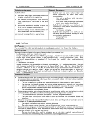 38    (Tercera Sección)                       DIARIO OFICIAL                      Viernes 26 de mayo de 2006

Reflection on Language                                       Strategic Competence
Students notice:                                             ●   Students can use some verbal and/or non-
                                                                 verbal information to ease and enrich
●        that there is and there are indicate existence in
                                                                 communication.
         singular and plural forms respectively
                                                                 -     Can rely on gestures, facial expressions
●        the different meanings that a single term may                 and visual context.
         have depending on the context of use (sink,             -     Can adjust pace according to punctuation
         yard)                                                         marks when reading aloud/silently.
●        that some prepositions indicate location (on, ●         Students can recognise when confused and
         in, in front of, between, next to, behind)              cope with not being able to understand parts of
                                                                 written/oral texts.
●        that some linking devices indicate addition (“,”,       -     Can tolerate ambiguity.
         and) while others indicate contrast (but)         ●     Students can recognise when confused and
and use such language features appropriately.                    use verbal and/or non-verbal language to repair
                                                                 communication breakdowns.
                                                                 -     Can paraphrase.
                                                                 -     Can re-read.


    Unit 5: Past Times
Unit Purpose
The purpose of this unit is to enable students to describe past events in their life and that of others.
Social Practices
Giving and obtaining factual information of a personal and non-personal kind
  5.1. Expressing ability and inability in the past
  Sample productions: When I was a child/Two years ago/…, I could run very fast; He/She couldn’t speak
  English when he/she went to England for the first time/in 2004/…; Could you read/ride a bike/… when
  you were 5 (years old)/were in preschool/…?; Yes, I could; No, I couldn’t (, but I could skate/climb
  trees/…).
  5.2. Expressing past events
  Sample productions: We studied for the Spanish exam/watched TV/… yesterday/last night/…; Did you
  visit the zoo/enjoy that film/…(when you went to Mexico City)?; Yes, I did; No, I didn’t; Was it/the
  weather/… OK/nice/…?; Yes, it was; No, it wasn’t; What did you do last weekend/on Saturday/…?; I
  played soccer/had lunch with my uncle/…; Where did he/she stay (when he/she went to Acapulco)?;
  (He/She stayed) With some friends/In a small hotel/…; What was the best thing from Los Cabos/the
  disco/…?; The people/The music/…
Performance Evidence
●        Students can recognise and understand quotidian texts (letters/e-mails, magazine/newspaper articles,
         anecdotes and conversations) in order to use them purposefully (obtain information about (in)abilities
         in the past and about past events).
          -    Can use knowledge of the world and clues (illustrations) to make predictions about the texts.
          -    Can identify the overall message and some details (sequencers, actions) and discriminate
               relevant from irrelevant information, in order to establish sequence of events, identify main
               actions/people/places, complete/expand a text and/or respond to a conversation.
          -    Can infer feelings and attitudes of others.
●        Students can recognise and understand academic texts (historical articles and biographies) in order to
         compare with the rest of the class their own interpretation and judgement of such texts.
          -    Can obtain information from texts and register it in charts, diagrams and notes.
          -    Can use maps, photographs and charts in texts to increase their knowledge about past
               situations.
●        Students recognise and understand short literary texts (tales and fragments of stories) in order to
         comment on the feelings generated by them.
          -    Can identify characters, main events and their sequence.
          -    Can relate topics, events, characters and conflicts described in texts to own experience.
●        Students can use language creatively and appropriately by selecting lexis, phrases and grammatical
         resources in order to produce short, relevant texts (letter/e-mail, story, diary, biography, conversation)
         regarding (in)ability in the past and past events.
          -    Can use knowledge of the world to anticipate type of information required, expected ways of
               interaction and possible language needed when expressing past events.
 