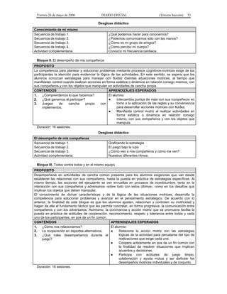Viernes 26 de mayo de 2006                  DIARIO OFICIAL                          (Tercera Sección)   53

                                           Desglose didáctico
Conocimiento de mí mismo
Secuencia de trabajo 1.                           ¿Qué podemos hacer para conocernos?
Secuencia de trabajo 2.                           ¿Podemos comunicarnos sólo con las manos?
Secuencia de trabajo 3.                           ¿Cómo es mi grupo de amigos?
Secuencia de trabajo 4.                           ¿Cómo percibo mi cuerpo?
Actividad complementaria.                         Conozco mi frecuencia cardiaca.

 Bloque II. El desempeño de mis compañeros
PROPOSITO
La competencia para plantear y solucionar problemas mediante procesos cognitivos-motrices exige de los
participantes la atención para evidenciar la lógica de las actividades. En este sentido, se espera que los
alumnos conozcan estrategias para manejar con fluidez distintas situaciones motrices, al tiempo que
manifiestan control cuando realizan acciones en forma estática o dinámica en relación consigo mismos, con
sus compañeros y con los objetos que manipulan en actividades de cancha propia.
CONTENIDOS                                        APRENDIZAJES ESPERADOS
1.    ¿Comprendemos lo que hacemos?               El alumno:
2.    ¿Qué ganamos al participar?                 ●     Intercambia puntos de vista con sus compañeros en
3.    Juegos     de     cancha    propia     con        torno a la aplicación de las reglas y su conveniencia
      implementos.                                      para desarrollar acciones motrices con fluidez.
                                                  ●     Manifiesta control motriz al realizar actividades en
                                                        forma estática o dinámica en relación consigo
                                                        mismo, con sus compañeros y con los objetos que
                                                        manipula.
  Duración: 16 sesiones.
                                           Desglose didáctico
El desempeño de mis compañeros
Secuencia de trabajo 1.                           Graficando la estrategia
Secuencia de trabajo 2.                           El juego bajo la lupa
Secuencia de trabajo 3.                           ¿Cómo veo a mis compañeros y cómo me ven?
Actividad complementaria.                         Nuestros diferentes ritmos.

 Bloque III. Todos contra todos y en el mismo equipo
PROPOSITO
Desempeñarse en actividades de cancha común presenta para los alumnos exigencias que van desde
establecer las relaciones con sus compañeros, hasta la puesta en práctica de estrategias específicas. Al
mismo tiempo, las acciones del ejecutante se ven envueltas en procesos de incertidumbre, tanto en la
interacción con sus compañeros y adversarios -sobre todo con estos últimos-, como en los desafíos que
implican los objetos que deben manipular.
El conocimiento de dichas características y de la lógica de las situaciones motrices, desarrolla la
competencia para solucionar problemas y avanzar en el pensamiento estratégico. De acuerdo con lo
anterior, la finalidad de este bloque es que los alumnos ajusten, relacionen y controlen su motricidad y
hagan de ella el fundamento táctico que les permita concretar, en forma progresiva, la comunicación entre
compañeros y con los adversarios. Asimismo, la convivencia y acción motriz que se promueve facilita la
puesta en práctica de actitudes de cooperación, reconocimiento, respeto y tolerancia entre todos y cada
uno de los participantes, en pos de un fin común.
CONTENIDOS                                         APRENDIZAJES ESPERADOS
1.    ¿Cómo nos relacionamos?                      El alumno:
2.    La cooperación en deportes alternativos.     ●     Relaciona la acción motriz con las estrategias
3.    ¿Qué roles desempeñamos durante el                 lógicas de la actividad para percatarse del tipo de
      juego?                                             realizaciones que exige cada una.
                                                   ●     Coopera activamente en pos de un fin común con
                                                         la finalidad de resolver situaciones que implican
                                                         acuerdos y decisiones.
                                                   ●     Participa con actitudes de juego limpio,
                                                         colaboración y ayuda mutua y así disfrutar los
                                                         desempeños motrices individuales y de conjunto.
  Duración: 16 sesiones.
 