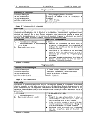 56   (Tercera Sección)                        DIARIO OFICIAL                   Viernes 26 de mayo de 2006

                                           Desglose didáctico
Los valores de jugar limpio
Secuencia de trabajo 1.                            ¿Quiénes participan y cómo se relacionan?
Secuencia de trabajo 2.                            Actividades de cancha propia con implementos: el
Secuencia de trabajo 3.                            Shuttleball.
Actividad complementaria.                          Los valores del juego.
                                                   Jugar y cooperar.


 Bloque III. Todo es cuestión de estrategias
PROPOSITO
La finalidad del presente bloque es que los alumnos conozcan las posibilidades de acción motriz -en
actividades de cancha propia con un bajo nivel de incertidumbre-, y reconozcan la lógica interna de las
acciones. Se pretende, por lo tanto, que los estudiantes sean capaces de controlar y ajustar sus
movimientos tácticos de acuerdo con los elementos de espacio y tiempo de las actividades, que respeten
las reglas y que valoren la comunicación entre compañeros para tomar decisiones.
CONTENIDOS                                        APRENDIZAJES ESPERADOS
1.    La interacción como estrategia.             El alumno:
2.    La actuación estratégica en actividades de ●      Identifica sus posibilidades de acción motriz en
      cancha propia.                                    actividades de cancha propia, como una forma de
3.    Organización de un torneo.                        distinguir las condiciones de los desempeños
                                                        motrices personales.
                                                  ●     Comprende la lógica interna de las actividades,
                                                        sobre las pautas del reglamento, para la toma de
                                                        decisiones que favorezca una participación grupal
                                                        equilibrada.
                                                  ●     Controla y ajusta sus movimientos de acuerdo al
                                                        tiempo y espacio, como una forma de poner a
                                                        prueba sus capacidades corporales.
  Duración: 16 sesiones.
                                           Desglose didáctico
Todo es cuestión de estrategias
Secuencia de trabajo 1.                            Los juegos: su lógica, las reglas y sus modificaciones.
Secuencia de trabajo 2.                            La estrategia considerando el espacio y el tiempo
Secuencia de trabajo 3.                            La toma de decisiones en el juego.
Actividad complementaria.                          Cuidado del cuerpo.


 Bloque IV. Descubrir estrategias
PROPOSITO
El propósito de este bloque es que los alumnos interpreten las reglas y las posibilidades de actuación
colectiva, lo que les permitirá saber desempeñarse dentro de las distintas áreas de juego y mantener una
buena comunicación con sus compañeros. Otra intención es que el alumno organice sus acciones en una
secuencia, basándose en la duración de la actividad, con lo cual logrará construir estrategias lógicas de
pensamiento.
CONTENIDOS                                       APRENDIZAJES ESPERADOS
1.   La cooperación-oposición.                   El alumno:
2.   Deportes alternativos de invasión.          ●     Interpreta las reglas y la posibilidad de actuar en
                                                       colectividad para resolver el manejo del espacio y el
                                                       tiempo dentro del grupo en el que participa.
                                                 ●     Utiliza estrategias lógicas de pensamiento para
                                                       resolver situaciones de acción motriz, y dialoga con
                                                       sus compañeros para solucionar el problema.
                                                 ●     Promueve formas de comunicación e interacción
                                                       con sus compañeros para el desarrollo de
                                                       estrategias.
  Duración: 16 sesiones.
 