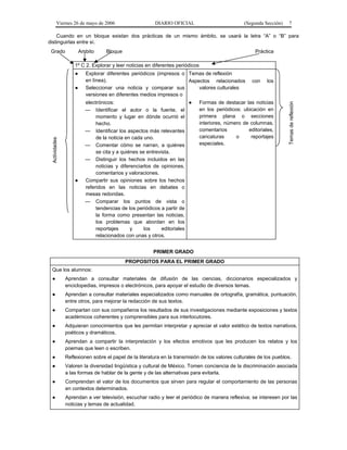 Viernes 26 de mayo de 2006                     DIARIO OFICIAL                            (Segunda Sección)     7

    Cuando en un bloque existan dos prácticas de un mismo ámbito, se usará la letra “A” o “B” para
distinguirlas entre sí.
 Grado                 Ambito     Bloque                                                               Práctica

                   1º C 2. Explorar y leer noticias en diferentes periódicos
                   ●     Explorar diferentes periódicos (impresos o Temas de reflexión
                         en línea).                                 Aspectos relacionados             con    los
                   ●     Seleccionar una noticia y comparar sus         valores culturales
                         versiones en diferentes medios impresos o
                         electrónicos:                                  ●      Formas de destacar las noticias




                                                                                                                      Temas de reflexión
                         — Identificar el autor o la fuente, el                en los periódicos: ubicación en
                              momento y lugar en dónde ocurrió el              primera plana o secciones
                              hecho.                                           interiores, número de columnas,
                         — Identificar los aspectos más relevantes             comentarios          editoriales,
                              de la noticia en cada uno.                       caricaturas     o     reportajes
 Actividades




                         — Comentar cómo se narran, a quiénes                  especiales.
                              se cita y a quiénes se entrevista.
                         — Distinguir los hechos incluidos en las
                              noticias y diferenciarlos de opiniones,
                              comentarios y valoraciones.
                   ●     Compartir sus opiniones sobre los hechos
                         referidos en las noticias en debates o
                         mesas redondas.
                         — Comparar los puntos de vista o
                              tendencias de los periódicos a partir de
                              la forma como presentan las noticias,
                              los problemas que abordan en los
                              reportajes      y     los     editoriales
                              relacionados con unas y otros.


                                                       PRIMER GRADO
                                           PROPOSITOS PARA EL PRIMER GRADO
 Que los alumnos:
 ●             Aprendan a consultar materiales de difusión de las ciencias, diccionarios especializados y
               enciclopedias, impresos o electrónicos, para apoyar el estudio de diversos temas.
 ●             Aprendan a consultar materiales especializados como manuales de ortografía, gramática, puntuación,
               entre otros, para mejorar la redacción de sus textos.
 ●             Compartan con sus compañeros los resultados de sus investigaciones mediante exposiciones y textos
               académicos coherentes y comprensibles para sus interlocutores.
 ●             Adquieran conocimientos que les permitan interpretar y apreciar el valor estético de textos narrativos,
               poéticos y dramáticos.
 ●             Aprendan a compartir la interpretación y los efectos emotivos que les producen los relatos y los
               poemas que leen o escriben.
 ●             Reflexionen sobre el papel de la literatura en la transmisión de los valores culturales de los pueblos.
 ●             Valoren la diversidad lingüística y cultural de México. Tomen conciencia de la discriminación asociada
               a las formas de hablar de la gente y de las alternativas para evitarla.
 ●             Comprendan el valor de los documentos que sirven para regular el comportamiento de las personas
               en contextos determinados.
 ●             Aprendan a ver televisión, escuchar radio y leer el periódico de manera reflexiva; se interesen por las
               noticias y temas de actualidad.
 