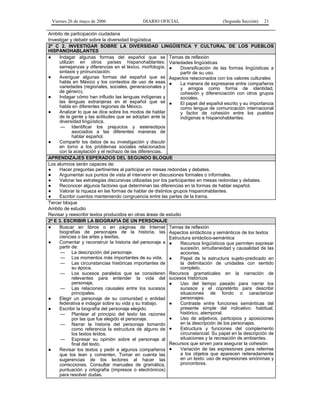 Viernes 26 de mayo de 2006                   DIARIO OFICIAL                         (Segunda Sección)    21

Ambito de participación ciudadana
Investigar y debatir sobre la diversidad lingüística
2º C 2. INVESTIGAR SOBRE LA DIVERSIDAD LINGÜISTICA Y CULTURAL DE LOS PUEBLOS
HISPANOHABLANTES
●    Indagar algunas formas del español que se Temas de reflexión
     utilizan en otros países hispanohablantes: Variedades lingüísticas
     semejanzas y diferencias en el léxico, morfología, ●         Diversificación de las formas lingüísticas a
     sintaxis y pronunciación.                                    partir de su uso.
●    Averiguar algunas formas del español que se Aspectos relacionados con los valores culturales
     habla en México y los contextos de uso de esas ●             La manera de expresarse entre compañeros
     variedades (regionales, sociales, generacionales y           y amigos como forma de identidad,
     de género).                                                  cohesión y diferenciación con otros grupos
●    Indagar cómo han influido las lenguas indígenas y            sociales.
     las lenguas extranjeras en el español que se ●               El papel del español escrito y su importancia
     habla en diferentes regiones de México.                      como lengua de comunicación internacional
●    Analizar lo que se dice sobre los modos de hablar            y factor de cohesión entre los pueblos
     de la gente y las actitudes que se adoptan ante la           indígenas e hispanohablantes.
     diversidad lingüística.
      — Identificar los prejuicios y estereotipos
            asociados a las diferentes maneras de
            hablar español.
●    Compartir los datos de su investigación y discutir
     en torno a los problemas sociales relacionados
     con la aceptación y el rechazo de las diferencias.
APRENDIZAJES ESPERADOS DEL SEGUNDO BLOQUE
Los alumnos serán capaces de:
●    Hacer preguntas pertinentes al participar en mesas redondas y debates.
●    Argumentar sus puntos de vista al intervenir en discusiones formales o informales.
●    Valorar las estrategias discursivas utilizadas por los participantes en mesas redondas y debates.
●    Reconocer algunos factores que determinan las diferencias en la formas de hablar español.
●    Valorar la riqueza en las formas de hablar de distintos grupos hispanohablantes.
●    Escribir cuentos manteniendo congruencia entre las partes de la trama.
Tercer bloque
Ambito de estudio
Revisar y reescribir textos producidos en otras áreas de estudio
2º E 3. ESCRIBIR LA BIOGRAFIA DE UN PERSONAJE
●    Buscar en libros o en páginas de Internet Temas de reflexión
     biografías de personajes de la historia, las Aspectos sintácticos y semánticos de los textos
     ciencias o las artes y leerlas.                        Estructura sintáctico-semántica
●    Comentar y reconstruir la historia del personaje a ●         Recursos lingüísticos que permiten expresar
     partir de:                                                   sucesión, simultaneidad y causalidad de las
      — La descripción del personaje.                             acciones.
      — Los momentos más importantes de su vida. ●                Papel de la estructura sujeto-predicado en
      — Las circunstancias históricas importantes de              la delimitación de unidades con sentido
            su época.                                             completo.
      — Los sucesos paralelos que se consideren Recursos gramaticales en la narración de
            relevantes para entender la vida del sucesos históricos
            personaje.                                      ●     Uso del tiempo pasado para narrar los
      — Las relaciones causales entre los sucesos                 sucesos y el copretérito para describir
            principales.                                          situaciones de fondo o caracterizar
●    Elegir un personaje de su comunidad o entidad                personajes.
     federativa e indagar sobre su vida y su trabajo.       ●     Contraste entre funciones semánticas del
●    Escribir la biografía del personaje elegido.                 presente simple del indicativo: habitual,
      — Plantear al principio del texto las razones               histórico, atemporal.
            por las que fue elegido el personaje.           ●     Uso de adjetivos, participios y aposiciones
      — Narrar la historia del personaje tomando                  en la descripción de los personajes.
            como referencia la estructura de alguno de ●          Estructura y funciones del complemento
            los textos leídos.                                    circunstancial. Su papel en la descripción de
      — Expresar su opinión sobre el personaje al                 situaciones y la recreación de ambientes.
            final del texto.                                Recursos que sirven para asegurar la cohesión
●    Revisar los textos y pedir a algunos compañeros ●            Variación de las expresiones para referirse
     que los lean y comenten. Tomar en cuenta las                 a los objetos que aparecen reiteradamente
     sugerencias de los lectores al hacer las                     en un texto: uso de expresiones sinónimas y
     correcciones. Consultar manuales de gramática,               pronombres.
     puntuación y ortografía (impresos o electrónicos)
     para resolver dudas.
 