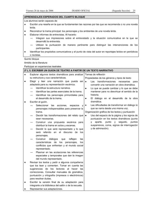 Viernes 26 de mayo de 2006                  DIARIO OFICIAL                          (Segunda Sección)   25

APRENDIZAJES ESPERADOS DEL CUARTO BLOQUE
Los alumnos serán capaces de:
●    Escribir una reseña en la que se fundamenten las razones por las que se recomienda o no una novela
     leída.
●    Reconstruir la trama principal, los personajes y los ambientes de una novela leída.
●    Elaborar informes de entrevistas. Al hacerlo:
      — Integran sus impresiones sobre el entrevistado y la situación comunicativa en la que se
            desarrolló la entrevista.
      — Utilizan la puntuación de manera pertinente para distinguir las intervenciones de los
            participantes.
●    Identificar los propósitos comunicativos y el punto de vista del autor en reportajes leídos en periódicos
     o revistas.
Quinto bloque
Ambito de la literatura
Participar en experiencias teatrales
2º L 5. ESCRIBIR UN GUION DE TEATRO A PARTIR DE UN TEXTO NARRATIVO
●      Explorar algunos textos dramáticos para analizar        Temas de reflexión
       su estructura y sus características.                    Propiedades de los géneros y tipos de texto
●      Elegir y leer una narración que pueda ser               ●    Las transformaciones necesarias para
       adaptada para su representación escénica.                    convertir una narración en obra dramática.
        — Identificar la estructura narrativa.                 ●    Lo que se puede cambiar y lo que se debe
        — Identificar las partes esenciales de la trama.            mantener para no desvirtuar el sentido de la
        — Identificar los personajes primordiales para              historia.
             el desarrollo de la trama.                        ●    El diálogo en el desarrollo de la obra
●      Escribir el guión.                                           dramática.
        — Seleccionar las acciones, espacios y                 ●    Las dificultades de transformar en diálogo lo
             personajes indispensables para preservar la            que se narra desde una misma voz.
             trama.                                            Organización gráfica de los textos y puntuación
        — Decidir las transformaciones del relato que          ●    Uso del espacio de la página y los signos de
             sean necesarias.                                       puntuación en los textos dramáticos (punto
        — Construir una propuesta escénica para                     y aparte, punto y seguido, puntos
             distribuir la trama en actos y escenas.                suspensivos, coma, signos de interrogación
        — Decidir lo que será representado y lo que                 y de admiración).
             será referido en el discurso de los
             personajes.
        — Construir diálogos que reflejen las
             características de los personajes, los
             conflictos que enfrentan y el mundo social
             representado.
        — Plasmar en las acotaciones las referencias
             espaciales y temporales que dan la imagen
             del mundo representado.
●      Revisar los textos y pedir a algunos compañeros
       que los lean y comenten. Tomar en cuenta las
       sugerencias de los lectores al hacer las
       correcciones. Consultar manuales de gramática,
       puntuación y ortografía (impresos o electrónicos)
       para resolver dudas.
●      Escribir la versión final de su adaptación para
       integrarla a la biblioteca del salón o de la escuela.
●      Representar sus adaptaciones.
 