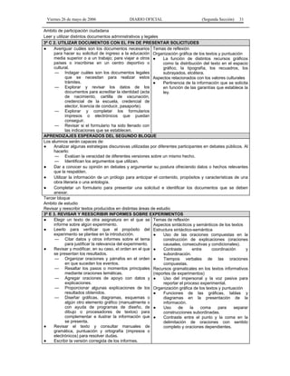 Viernes 26 de mayo de 2006                   DIARIO OFICIAL                         (Segunda Sección)   31

Ambito de participación ciudadana
Leer y utilizar distintos documentos administrativos y legales
3º C 2. UTILIZAR DOCUMENTOS CON EL FIN DE PRESENTAR SOLICITUDES
●    Averiguar cuáles son los documentos necesarios Temas de reflexión
     para hacer su solicitud de ingreso a la educación Organización gráfica de los textos y puntuación
     media superior o a un trabajo; para viajar a otros ●        La función de distintos recursos gráficos
     países o inscribirse en un centro deportivo o               como la distribución del texto en el espacio
     cultural.                                                   gráfico, la tipografía, los recuadros, los
      — Indagar cuáles son los documentos legales                subrayados, etcétera.
             que se necesitan para realizar estos Aspectos relacionados con los valores culturales
             trámites.                                      ●    Pertinencia de la información que se solicita
      — Explorar y revisar los datos de los                      en función de las garantías que establece la
             documentos para acreditar la identidad (acta        ley.
             de nacimiento, cartilla de vacunación,
             credencial de la escuela, credencial de
             elector, licencia de conducir, pasaporte).
      — Explorar y completar los formularios
             impresos o electrónicos que puedan
             conseguir.
      — Revisar si el formulario ha sido llenado con
             las indicaciones que se establecen.
APRENDIZAJES ESPERADOS DEL SEGUNDO BLOQUE
Los alumnos serán capaces de:
●    Analizar algunas estrategias discursivas utilizadas por diferentes participantes en debates públicos. Al
     hacerlo:
      — Evalúan la veracidad de diferentes versiones sobre un mismo hecho.
      — Identifican los argumentos que utilizan.
●    Dar a conocer su opinión en debates y argumentar su postura ofreciendo datos o hechos relevantes
     que la respalden.
●    Utilizar la información de un prólogo para anticipar el contenido, propósitos y características de una
     obra literaria o una antología.
●    Completar un formulario para presentar una solicitud e identificar los documentos que se deben
     anexar.
Tercer bloque
Ambito de estudio
Revisar y reescribir textos producidos en distintas áreas de estudio
3º E 3. REVISAR Y REESCRIBIR INFORMES SOBRE EXPERIMENTOS
●    Elegir un texto de otra asignatura en el que se Temas de reflexión
     informe sobre algún experimento.                       Aspectos sintácticos y semánticos de los textos
●    Leerlo para verificar que el propósito del Estructura sintáctico-semántica
     experimento se plantee en la introducción.             ●    Uso de las oraciones compuestas en la
      — Citar datos y otros informes sobre el tema               construcción de explicaciones (oraciones
             para justificar la relevancia del experimento.      causales, consecutivas y condicionales).
●    Revisar y modificar, en su caso, el orden en el que ●       Contraste       entre     coordinación      y
     se presentan los resultados.                                subordinación.
      — Organizar oraciones y párrafos en el orden ●             Tiempos verbales de las oraciones
             en que suceden los eventos.                         compuestas.
      — Resaltar los pasos o momentos principales Recursos gramaticales en los textos informativos
             mediante oraciones temáticas.                  (reportes de experimentos)
      — Agregar oraciones de apoyo con datos y ●                 Uso del impersonal y la voz pasiva para
             explicaciones.                                      reportar el proceso experimental.
      — Proporcionar algunas explicaciones de los Organización gráfica de los textos y puntuación
             resultados obtenidos.                          ●    Funciones de las gráficas, tablas y
      — Diseñar gráficas, diagramas, esquemas o                  diagramas en la presentación de la
             algún otro elemento gráfico (manualmente o          información.
             con ayuda de programas de diseño, de ●              Uso     de     la   coma     para    separar
             dibujo o procesadores de textos) para               construcciones subordinadas.
             complementar e ilustrar la información que ●        Contraste entre el punto y la coma en la
             se presenta.                                        delimitación de oraciones con sentido
●    Revisar el texto y consultar manuales de                    completo y oraciones dependientes.
     gramática, puntuación y ortografía (impresos o
     electrónicos) para resolver dudas.
●    Escribir la versión corregida de los informes.
 