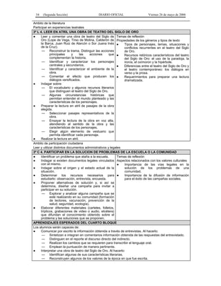 34    (Segunda Sección)                      DIARIO OFICIAL                      Viernes 26 de mayo de 2006

Ambito de la literatura
Participar en experiencias teatrales
3º L 4. LEER EN ATRIL UNA OBRA DE TEATRO DEL SIGLO DE ORO
●     Leer y comentar una obra de teatro del Siglo de Temas de reflexión
      Oro (Lope de Vega, Tirso de Molina, Calderón de Propiedades de los géneros y tipos de texto
      la Barca, Juan Ruiz de Alarcón o Sor Juana Inés ●          Tipos de personajes, temas, situaciones y
      de la Cruz).                                               conflictos recurrentes en el teatro del Siglo
       — Reconstruir la trama. Distinguir las acciones           de Oro.
             principales     y      las   acciones      que ●    Recursos retóricos característicos del teatro
             complementan la historia.                           del Siglo de Oro: el uso de la paradoja, la
       — Identificar y caracterizar los personajes               ironía, el oxímoron y la hipérbole.
             centrales y secundarios.                       ●    Diferencias entre el teatro del Siglo de Oro y
       — Identificar y caracterizar el ambiente de la            el teatro contemporáneo: los diálogos en
             obra.                                               verso y la prosa.
       — Comentar el efecto que producen los ●                   Requerimientos para preparar una lectura
             diálogos versificados.                              dramatizada.
●     Indagar sobre:
       — El vocabulario y algunos recursos literarios
             que distinguen el teatro del Siglo de Oro.
       — Algunas circunstancias históricas que
             permitan entender el mundo planteado y las
             características de los personajes.
●     Preparar la lectura en atril de pasajes de la obra
      elegida.
       — Seleccionar pasajes representativos de la
             obra.
       — Ensayar la lectura de la obra en voz alta,
             atendiendo al sentido de la obra y las
             características de los personajes.
       — Elegir algún elemento de vestuario que
             permita identificar cada personaje.
●     Realizar la lectura en atril.
Ambito de participación ciudadana
Leer y utilizar distintos documentos administrativos y legales
3º C 4. PARTICIPAR EN LA SOLUCION DE PROBLEMAS DE LA ESCUELA O LA COMUNIDAD
●     Identificar un problema que ataña a la escuela.       Temas de reflexión
●     Indagar si existen documentos legales vinculados Aspectos relacionados con los valores culturales
      con el mismo.                                         ●     Importancia de las vías legales en la
●     Indagar sobre el origen y el estado actual de la            solución de los problemas de una
      situación.                                                  comunidad.
●     Determinar los recursos necesarios para ●                   Importancia de la difusión de información
      estudiarlo: observación, entrevista, encuesta.              para el éxito de las campañas sociales.
●     Proponer alternativas de solución y, si así se
      determina, diseñar una campaña para invitar a
      participar en su solución.
       — Explorar y analizar alguna campaña que se
             esté realizando en su comunidad (formación
             de lectores, vacunación, prevención de la
             salud, seguridad, ecología).
●     Elaborar diferentes materiales (carteles, folletos,
      trípticos, grabaciones de video o audio, etcétera)
      que difundan el conocimiento obtenido sobre el
      problema y las soluciones que se proponen.
APRENDIZAJES ESPERADOS DEL CUARTO BLOQUE
Los alumnos serán capaces de:
●     Comunicar por escrito la información obtenida a través de entrevistas. Al hacerlo:
       — Sintetizan e integran en comentarios información obtenida de las respuestas del entrevistado.
       — Distinguen en el reporte el discurso directo del indirecto.
       — Realizan los cambios que se requieren para transcribir el lenguaje oral.
       — Emplean la puntuación de manera pertinente.
●     Interpretar una obra de teatro del Siglo de Oro. Al hacerlo:
       — Identifican algunas de sus características literarias.
       — Reconstruyen algunos de los valores de la época en que fue escrita.
 