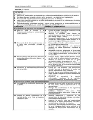 Viernes 26 de mayo de 2006                    DIARIO OFICIAL                          (Segunda Sección)   75

 Bloque II. La nutrición
PROPOSITOS
Que los alumnos:
1.    Identifiquen la importancia de la nutrición en la obtención de energía y en la conservación de la salud.
2.    Comparen diversas formas de nutrición de los seres vivos y la relacionen con la adaptación.
3.    Reconozcan la importancia de la tecnología en la producción de alimentos.
4.    Relacionen el aprovechamiento de recursos alimentarios con la aplicación de medidas para el cuidado
      y conservación ambiental.
5.    Apliquen e integren habilidades, actitudes y valores durante el desarrollo de proyectos enfatizando el
      planteamiento de hipótesis, así como la obtención y selección de información.
CONTENIDOS                                             APRENDIZAJES ESPERADOS
1. La importancia de la nutrición para la vida diaria
1.1. Relación      entre    la   nutrición    y    el ●     Explica el proceso general de transformación de
      funcionamiento de órganos y sistemas del              alimentos durante la digestión.
      cuerpo humano.                                   ●    Identifica los alimentos como fuentes de
                                                            nutrimentos que los seres humanos aprovechan
                                                            para obtener materia y energía.
                                                       ●    Reconoce la participación de la energía que se
                                                            obtiene de la transformación de los alimentos en el
                                                            funcionamiento general del cuerpo humano.
1.2. Importancia de la alimentación correcta en ●           Reconoce los principales nutrimentos que aportan
      la salud: dieta equilibrada, completa e               los grupos básicos de alimentos.
      higiénica.                                       ●    Identifica diversas opciones para combinar
                                                            alimentos en dietas equilibradas, completas e
                                                            higiénicas.
                                                       ●    Manifiesta una actitud responsable en situaciones
                                                            que involucran la toma de decisiones relacionadas
                                                            con el consumo de alimentos para mantener una
                                                            vida saludable.
1.3. Reconocimiento de la diversidad alimentaria ●          Compara el valor nutritivo de los alimentos típicos
      y cultural en México. Alimentos básicos y no          del país con el de la denominada “comida rápida”.
      convencionales.                                  ●    Identifica las ventajas de contar con una gran
                                                            variedad de recursos alimentarios en el país.
                                                       ●    Valora la diversidad cultural con base en la riqueza
                                                            de los alimentos que se consumen en nuestro país
                                                            y su aporte nutrimental.
1.4. Prevención de enfermedades relacionadas ●              Explica por qué mantener una alimentación
      con la nutrición.                                     correcta favorece la prevención o control de
                                                            algunas enfermedades como la diabetes.
                                                       ●    Identifica algunas enfermedades ocasionadas por
                                                            malos hábitos que implican exceso o deficiencia de
                                                            nutrimentos.
                                                       ●    Reconoce        la    importancia    de     prevenir
                                                            enfermedades        asociadas    a   la    nutrición,
                                                            considerando las etapas del desarrollo humano.
2. La nutrición de los seres vivos: diversidad y adaptación
2.1. Comparación de organismos heterótrofos y ●             Identifica la nutrición como un proceso común de
      autótrofos.                                           los seres vivos a partir de la comparación de sus
                                                            características.
                                                       ●    Distingue las características de los organismos
                                                            autótrofos y los heterótrofos.
                                                       ●    Establece      relaciones    entre   seres      vivos
                                                            representativos de los cinco reinos a partir de sus
                                                            formas de nutrición.
2.2. Análisis de algunas adaptaciones en la ●               Identifica semejanzas y diferencias en las
      nutrición de los seres vivos: la interacción          características de los seres vivos que interactúan
      depredador-presa.                                     como depredadores y presas.
                                                       ●    Interpreta la relación entre las características
                                                            morfológicas de algunos depredadores y su presa,
                                                            considerándolas evidencias de evolución.
                                                       ●    Reconoce la importancia de las interacciones entre
                                                            los seres vivos y su relación con el ambiente en el
                                                            desarrollo de adaptaciones relacionadas con la
                                                            nutrición.
 