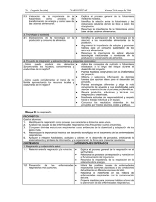 76   (Segunda Sección)                      DIARIO OFICIAL                     Viernes 26 de mayo de 2006

2.3. Valoración de la importancia de la ●                Explica el proceso general de la fotosíntesis
     fotosíntesis    como      proceso     de            mediante modelos.
     transformación de energía y como base de ●          Identifica la relación entre la fotosíntesis y las
     las cadenas alimentarias.                           estructuras celulares donde se lleva a cabo: los
                                                         cloroplastos.
                                                   ●     Reconoce la importancia de la fotosíntesis como
                                                         base de las cadenas alimentarias.
3. Tecnología y sociedad
3.1. Implicaciones de la tecnología en          la ●     Identifica la participación de la tecnología en la
     producción y consumo de alimentos.                  atención a las necesidades alimentarias de la
                                                         población.
                                                    ●    Argumenta la importancia de adoptar y promover
                                                         hábitos para un consumo sustentable de los
                                                         recursos alimentarios.
                                                    ●    Reconoce la importancia de aplicar algunas
                                                         tecnologías tradicionales o novedosas en la
                                                         producción y conservación de alimentos.
4. Proyecto de integración y aplicación (temas y preguntas opcionales)
¿Cómo      puedo     producir     mis    alimentos ●     Aplica los conceptos de nutrición o fotosíntesis
aprovechando los recursos, conocimientos y               estudiados a lo largo del bloque durante el
costumbres de mi región?                                 desarrollo del proyecto.
                                                    ●    Plantea hipótesis congruentes con la problemática
                                                         del proyecto.
                                                    ●    Obtiene y selecciona información de distintas
¿Cómo puedo complementar el menú de mi                   fuentes que aportan ideas para el desarrollo del
familia aprovechando los recursos locales y              proyecto.
costumbres de mi región?                            ●    Plantea estrategias diferentes y elige la más
                                                         conveniente de acuerdo a sus posibilidades para
                                                         atender la resolución de situaciones problemáticas.
                                                    ●    Genera productos, soluciones y técnicas con
                                                         imaginación y creatividad.
                                                    ●    Manifiesta actitudes de responsabilidad y respeto
                                                         hacia el trabajo individual y en equipo.
                                                    ●    Comunica los resultados obtenidos en los
                                                         proyectos por medios escritos, orales y gráficos.


 Bloque III. La respiración
PROPOSITOS
Que los alumnos:
1.   Identifiquen la respiración como proceso que caracteriza a todos los seres vivos.
2.   Analicen las causas de las enfermedades respiratorias más frecuentes y cómo prevenirlas.
3.   Comparen distintas estructuras respiratorias como evidencias de la diversidad y adaptación de los
     seres vivos.
4.   Reconozcan la importancia histórica del desarrollo tecnológico en el tratamiento de las enfermedades
     respiratorias.
5.   Apliquen e integren habilidades, actitudes y valores en el desarrollo de proyectos, enfatizando la
     sistematización y síntesis de información, y la organización de foros para presentar resultados.
CONTENIDOS                                          APRENDIZAJES ESPERADOS
1. Respiración y cuidado de la salud
1.1. Relación entre la respiración y la nutrición. ●     Explica el proceso general de la respiración en el
                                                         ser humano.
                                                    ●    Relaciona los procesos de respiración y nutrición en
                                                         el funcionamiento del organismo.
                                                    ●    Reconoce la importancia de la respiración en la
                                                         obtención de la energía.
1.2. Prevención       de     las   enfermedades ●        Infiere las posibles causas de enfermedades
     respiratorias más comunes.                          respiratorias comunes asociadas a las condiciones
                                                         del ambiente en diferentes épocas del año.
                                                    ●    Relaciona el incremento en los índices de
                                                         enfermedades respiratorias con la contaminación
                                                         del aire.
                                                    ●    Propone medidas para promover hábitos a favor de
                                                         la prevención de las enfermedades respiratorias.
 
