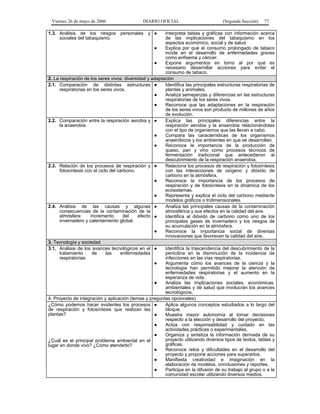 Viernes 26 de mayo de 2006                   DIARIO OFICIAL                          (Segunda Sección)   77

1.3. Análisis de los riesgos personales y ●              Interpreta tablas y gráficas con información acerca
     sociales del tabaquismo.                            de las implicaciones del tabaquismo en los
                                                         aspectos económico, social y de salud.
                                                    ●    Explica por qué el consumo prolongado de tabaco
                                                         incide en el desarrollo de enfermedades graves
                                                         como enfisema y cáncer.
                                                    ●    Expone argumentos en torno al por qué es
                                                         necesario desarrollar acciones para evitar el
                                                         consumo de tabaco.
2. La respiración de los seres vivos: diversidad y adaptación
2.1. Comparación de distintas estructuras ●              Identifica las principales estructuras respiratorias de
      respiratorias en los seres vivos.                  plantas y animales.
                                                    ●    Analiza semejanzas y diferencias en las estructuras
                                                         respiratorias de los seres vivos.
                                                    ●    Reconoce que las adaptaciones en la respiración
                                                         de los seres vivos son producto de millones de años
                                                         de evolución.
2.2. Comparación entre la respiración aerobia y ●        Explica las principales diferencias entre la
      la anaerobia.                                      respiración aerobia y la anaerobia relacionándolas
                                                         con el tipo de organismos que las llevan a cabo.
                                                    ●    Compara las características de los organismos
                                                         anaeróbicos y los ambientes en que se desarrollan.
                                                    ●    Reconoce la importancia de la producción de
                                                         queso, pan y vino como procesos técnicos de
                                                         fermentación tradicional que antecedieron al
                                                         descubrimiento de la respiración anaerobia.
2.3. Relación de los procesos de respiración y ●         Relaciona los procesos de respiración y fotosíntesis
      fotosíntesis con el ciclo del carbono.             con las interacciones de oxígeno y dióxido de
                                                         carbono en la atmósfera.
                                                    ●    Reconoce la importancia de los procesos de
                                                         respiración y de fotosíntesis en la dinámica de los
                                                         ecosistemas.
                                                    ●    Representa y explica el ciclo del carbono mediante
                                                         modelos gráficos o tridimensionales.
2.4. Análisis de las causas y algunas ●                  Analiza las principales causas de la contaminación
      consecuencias de la contaminación de la            atmosférica y sus efectos en la calidad del aire.
      atmósfera:     incremento        del   efecto ●    Identifica al dióxido de carbono como uno de los
      invernadero y calentamiento global.                principales gases de invernadero y los riesgos de
                                                         su acumulación en la atmósfera.
                                                    ●    Reconoce la importancia social de diversas
                                                         innovaciones que favorecen la calidad del aire.
3. Tecnología y sociedad
3.1. Análisis de los avances tecnológicos en el ●        Identifica la trascendencia del descubrimiento de la
      tratamiento     de      las    enfermedades        penicilina en la disminución de la incidencia de
      respiratorias                                      infecciones en las vías respiratorias.
                                                    ●    Argumenta cómo los avances de la ciencia y la
                                                         tecnología han permitido mejorar la atención de
                                                         enfermedades respiratorias y el aumento en la
                                                         esperanza de vida.
                                                    ●    Analiza las implicaciones sociales, económicas,
                                                         ambientales y de salud que involucran los avances
                                                         tecnológicos.
4. Proyecto de integración y aplicación (temas y preguntas opcionales)
¿Cómo podemos hacer evidentes los procesos ●             Aplica algunos conceptos estudiados a lo largo del
de respiración y fotosíntesis que realizan las           bloque.
plantas?                                            ●    Muestra mayor autonomía al tomar decisiones
                                                         respecto a la elección y desarrollo del proyecto.
                                                    ●    Actúa con responsabilidad y cuidado en las
                                                         actividades prácticas o experimentales.
                                                    ●    Organiza y sintetiza la información derivada de su
¿Cuál es el principal problema ambiental en el           proyecto utilizando diversos tipos de textos, tablas y
lugar en donde vivo? ¿Cómo atenderlo?                    gráficas.
                                                    ●    Reconoce retos y dificultades en el desarrollo del
                                                         proyecto y propone acciones para superarlos.
                                                    ●    Manifiesta creatividad e imaginación en la
                                                         elaboración de modelos, conclusiones y reportes.
                                                    ●    Participa en la difusión de su trabajo al grupo o a la
                                                         comunidad escolar utilizando diversos medios.
 