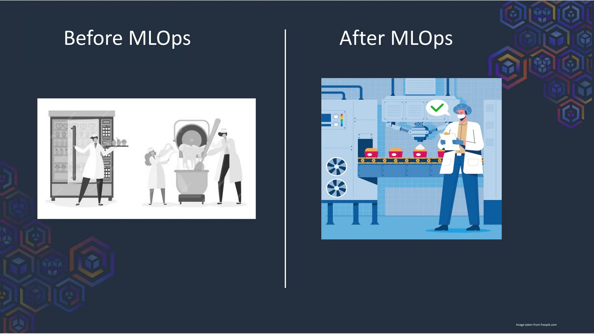Before MLOps After MLOps
Image taken from freepik.com
 
