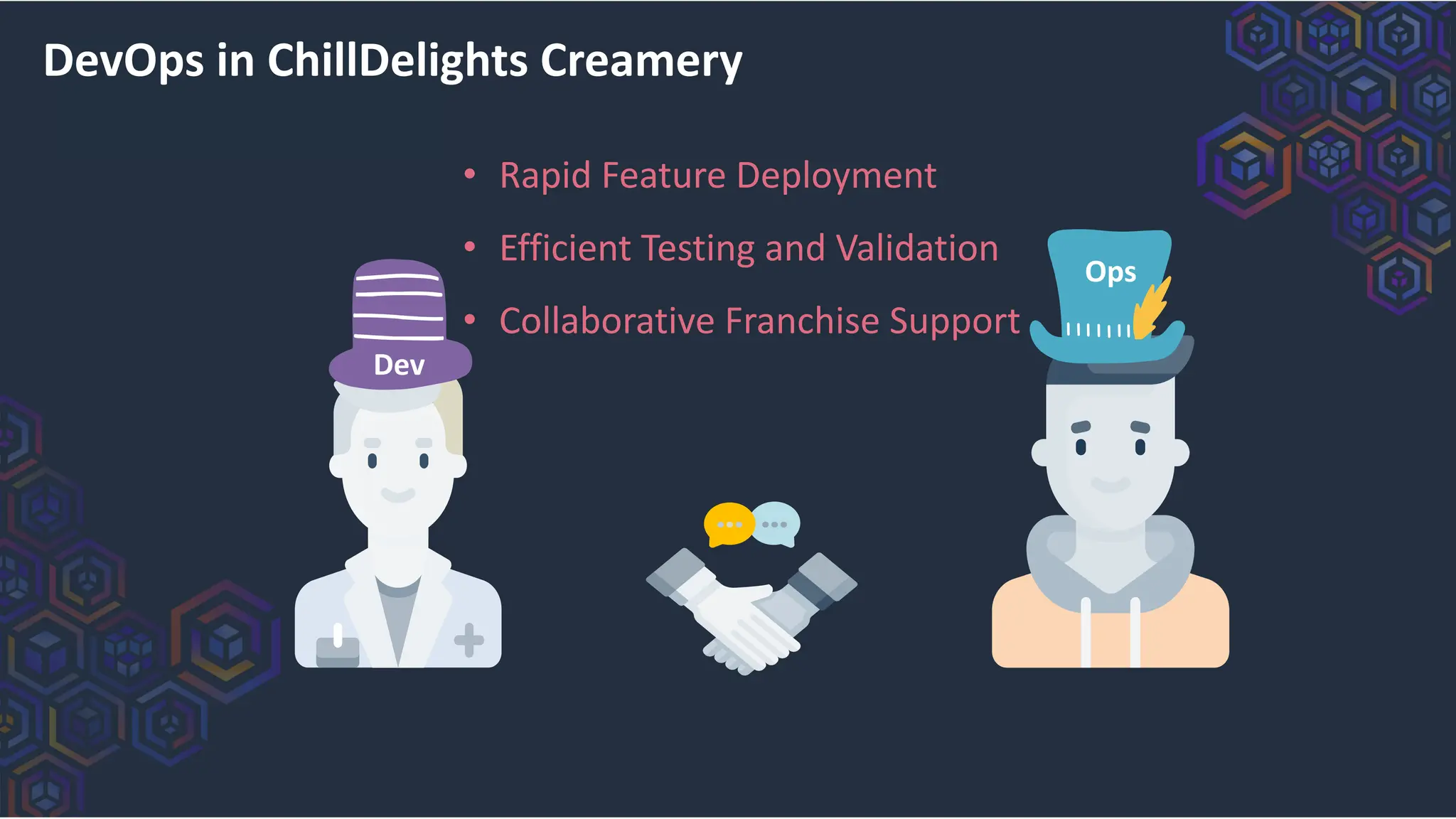 DevOps in ChillDelights Creamery
Dev
Ops
• Rapid Feature Deployment
• Efficient Testing and Validation
• Collaborative Franchise Support
 