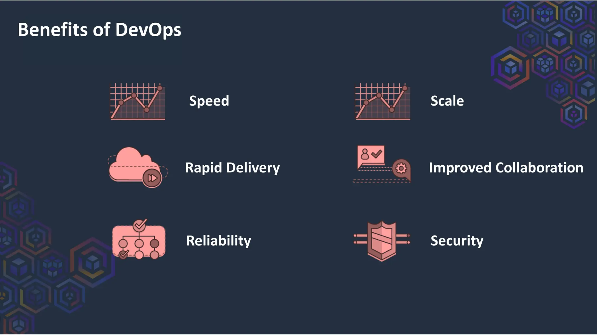 Benefits of DevOps
Speed
Rapid Delivery
Reliability
Scale
Security
Improved Collaboration
 
