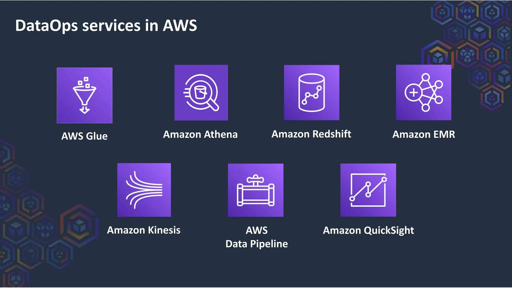 DataOps services in AWS
Amazon Kinesis
Amazon EMR
Amazon Athena Amazon Redshift
AWS Glue
AWS
Data Pipeline
Amazon QuickSight
 