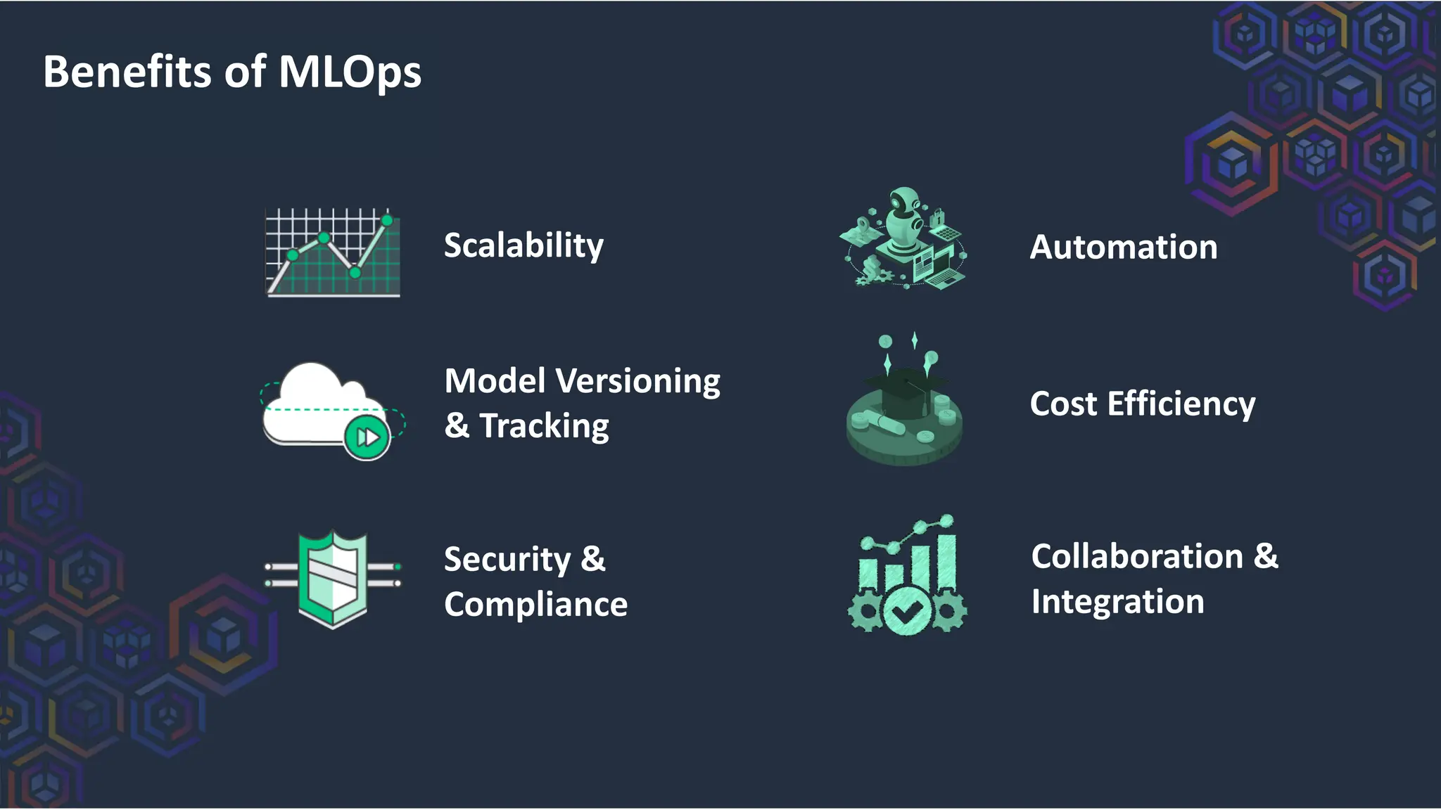 Benefits of MLOps
Scalability
Model Versioning
& Tracking
Security &
Compliance
Automation
Collaboration &
Integration
Cost Efficiency
 