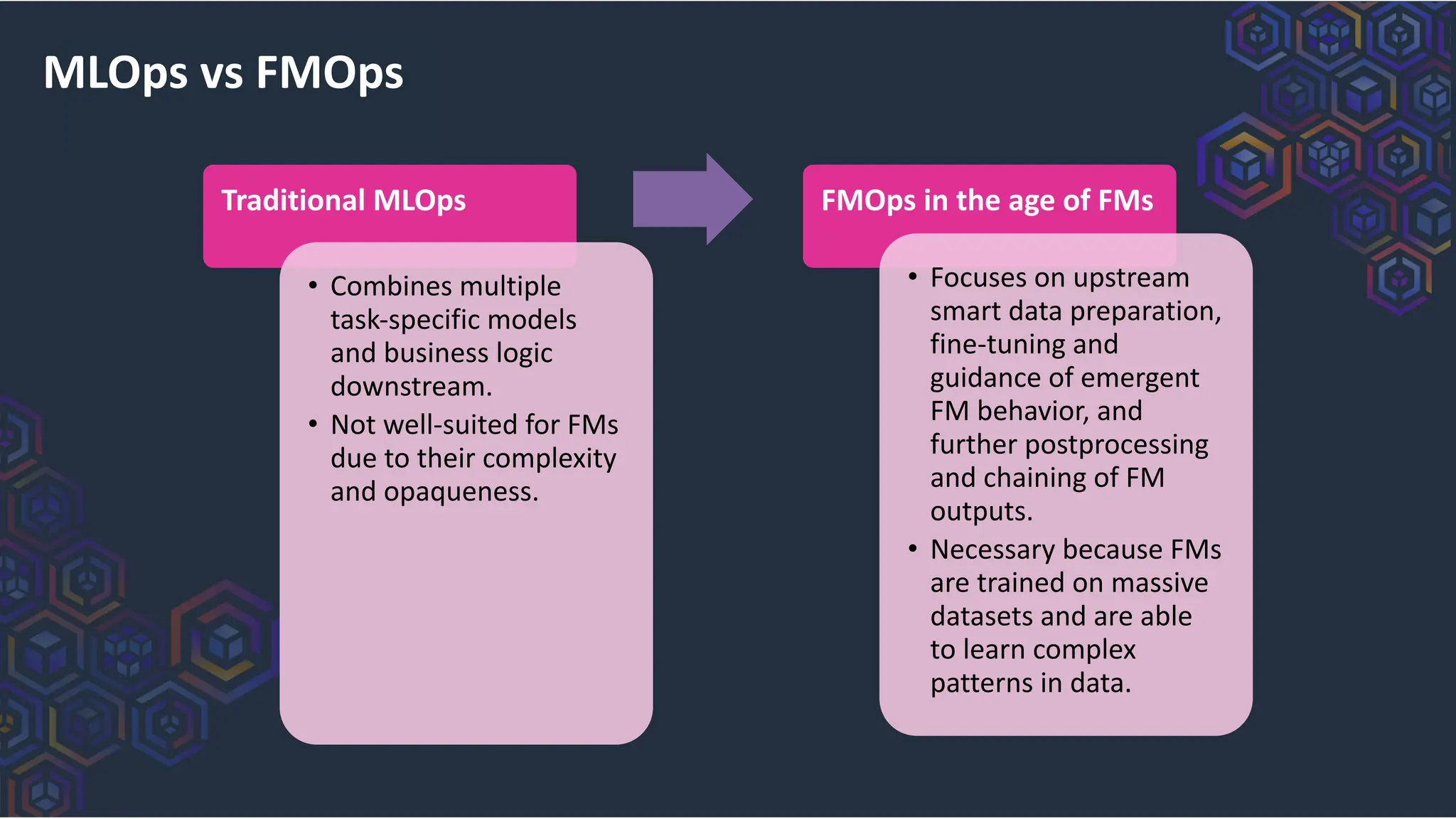 MLOps vs FMOps
Traditional MLOps
• Combines multiple
task-specific models
and business logic
downstream.
• Not well-suited for FMs
due to their complexity
and opaqueness.
FMOps in the age of FMs
• Focuses on upstream
smart data preparation,
fine-tuning and
guidance of emergent
FM behavior, and
further postprocessing
and chaining of FM
outputs.
• Necessary because FMs
are trained on massive
datasets and are able
to learn complex
patterns in data.
 