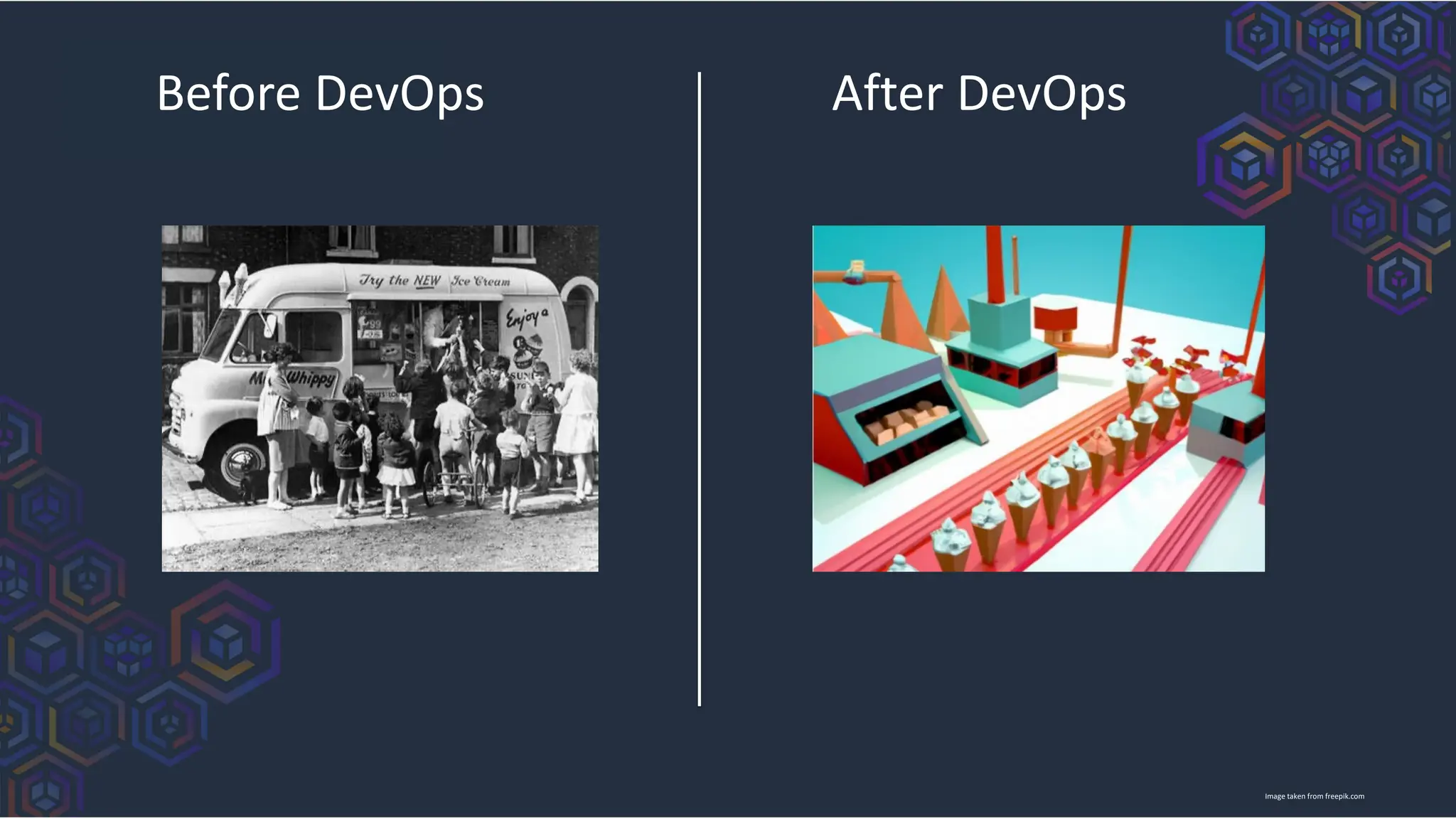 Before DevOps After DevOps
Image taken from freepik.com
 