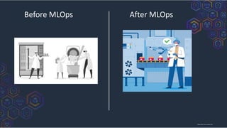 Before MLOps After MLOps
Image taken from freepik.com
 