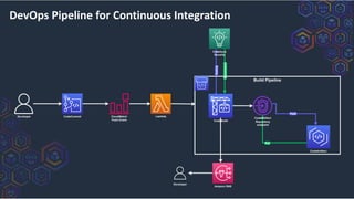 DevOps Pipeline for Continuous Integration
 
