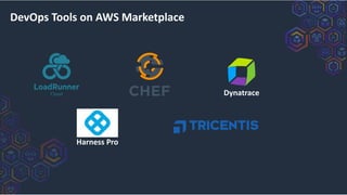 Harness Pro
DevOps Tools on AWS Marketplace
Dynatrace
 