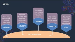 5 V’S OF BIG DATA
More data,
better insights,
accurate
predictions
VOLUME
VELOCITY
VARIETY
VALUE
VERACITY
Data..
Real-time
decisions, swift
responses,
competitive
advantage
Diverse data,
richer insights,
comprehensive
analytics
High quality,
trust, reliable
decision-making
High revenue,
cost savings,
innovation,
improved
performance
 