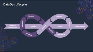 DataOps Lifecycle
 