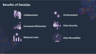 Benefits of DataOps
Collaboration
Increased efficiencies
Reduced costs
Orchestration
Data Security
Data Reusability
 
