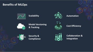 Benefits of MLOps
Scalability
Model Versioning
& Tracking
Security &
Compliance
Automation
Collaboration &
Integration
Cost Efficiency
 
