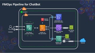 FMOps Pipeline for ChatBot
 