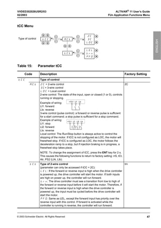 Ac drive altivar 11 user manual | PDF
