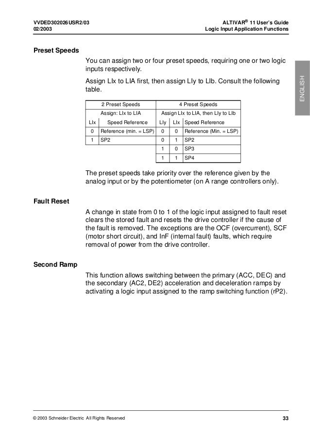 Ac drive altivar 11 user manual
