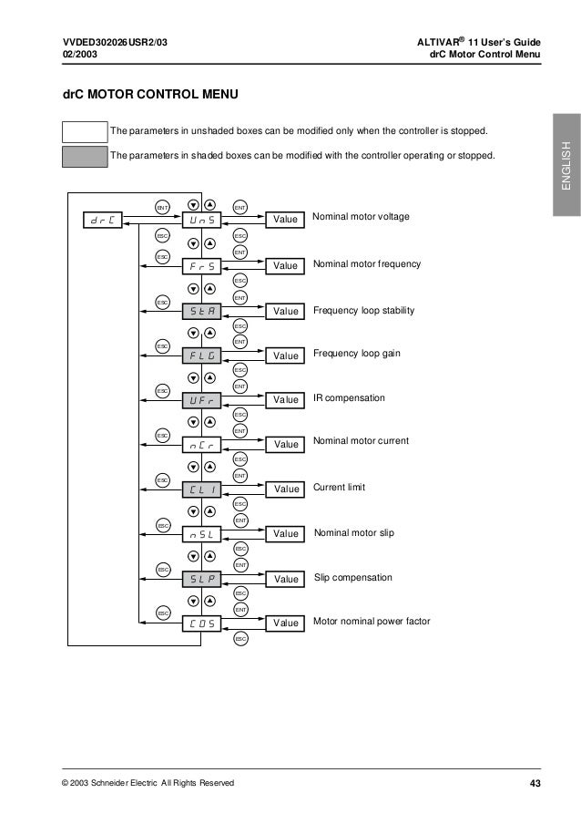 Telemecanique Altivar 31 Wiring Diagram Ac drive altivar 11 user manual
