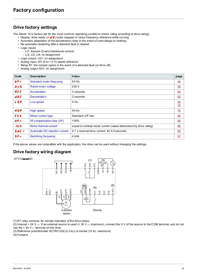 Ac drive altivar 12 user manual