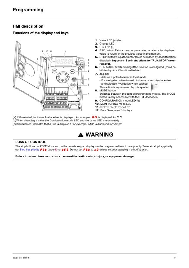 Ac drive altivar 12 user manual