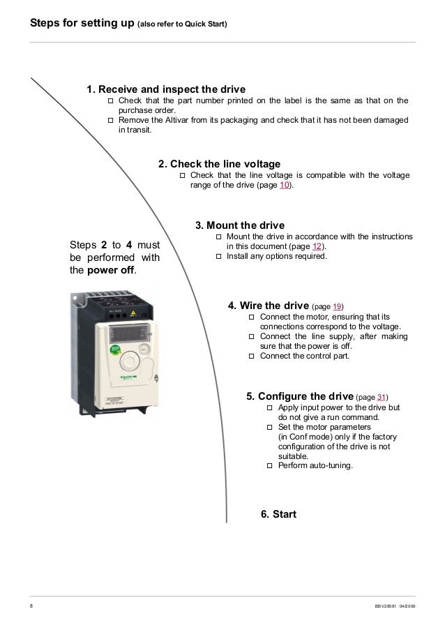 Ac drive altivar 12 user manual