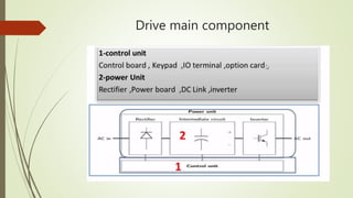 Ac drive basics | PPTX