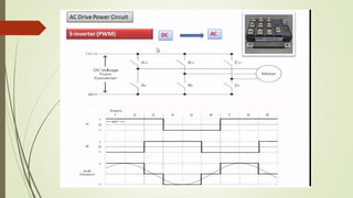 Ac drive basics | PPTX