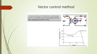 Ac drive basics | PPTX