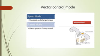 Ac drive basics | PPTX
