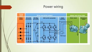 Ac drive basics | PPTX