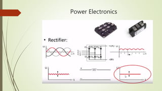 Ac drive basics | PPTX