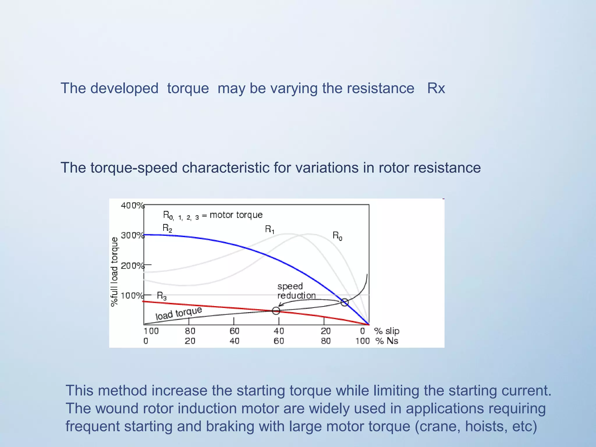 The developed torque may be varying the resistance Rx 
The torque-speed characteristic for variations in rotor resistance 
This method increase the starting torque while limiting the starting current. 
The wound rotor induction motor are widely used in applications requiring 
frequent starting and braking with large motor torque (crane, hoists, etc) 
 