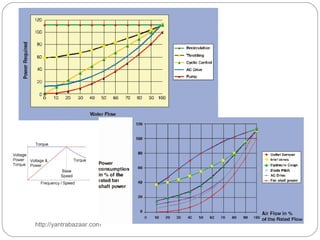 Ac Drives System | PPT