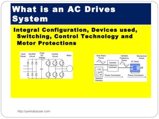 Ac Drives System | PPT