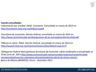 Fuentes consultadas:
•Información por Entidad. INEGI- Cuéntame. Consultado en marzo de 2014 en:
http://cuentame.inegi.org.mx/default.aspx#.
•Secretaría de economía. Distrito Federal, consultado en marzo de 2014 en:
http://www.economia.gob.mx/delegaciones-de-la-se/estatales/distrito-federal#
•México en cifras. INEGI. Distrito Federal, consultado en marzo de 2014 en:
http://www3.inegi.org.mx/sistemas/mexicocifras/default.aspx?e=9
•Delegación Federal Metropolitana Secretaría de Economía. Cifras notificadas y actualizadas al
30 de junio de 2013 http://www.economia.gob.mx/comunidad-negocios/competitividadnormatividad/inversion-extranjera-directa/estadistica-oficial-de-ied-en-mexico.
Banco de México (BANXICO). Enero – diciembre 2013.

 
