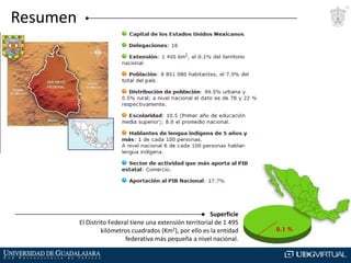 Resumen

Superficie
El Distrito Federal tiene una extensión territorial de 1 495
kilómetros cuadrados (Km2), por ello es la entidad
federativa más pequeña a nivel nacional.

 