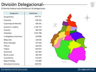 División Delegacional
El Distrito Federal está dividido en 16 delegaciones.
Delegación

Habitantes

Azcapotzalco

414 711

Coyoacán

620 416

Cuajimalpa de Morelos

186 391

Gustavo A. madero
Iztacalco
Iztapalapa

1 185 772
384 326
1 815 786

La Magdalena Contreras

239 086

Milpa Alta

130 582

Álvaro Obregón

727 034

Tláhuac

360 265

Tlalpan

650 567

Xochimilco

415 007

Benito Juárez

385 439

Cuauhtémoc

531 831

Miguel Hidalgo

372 889

Venustiano Carranza

430 978

 