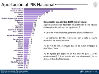 Aportación al PIB Nacional

Descripción económica del Distrito Federal
Algunos puntos que describen la generación de la riqueza
en la capital del país son los siguientes: ƒ

 18 % del PIB nacional se genera en el Distrito Federal.
 La economía del D.F. representa por sí sola la cuarta
economía de América Latina.
ƒ El PIB del D.F. es mayor que el de Israel, Singapur o
República Checa.
ƒ El ingreso per cápita es el más alto del país (172 mil
pesos anuales), 3.1 veces más alto que el promedio de las
demás entidades federativas.

 