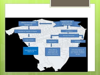 Geo-referencia 
Estudiantes entre los 
ciclos II y III 
 