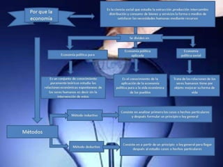 Por que la economía 
 