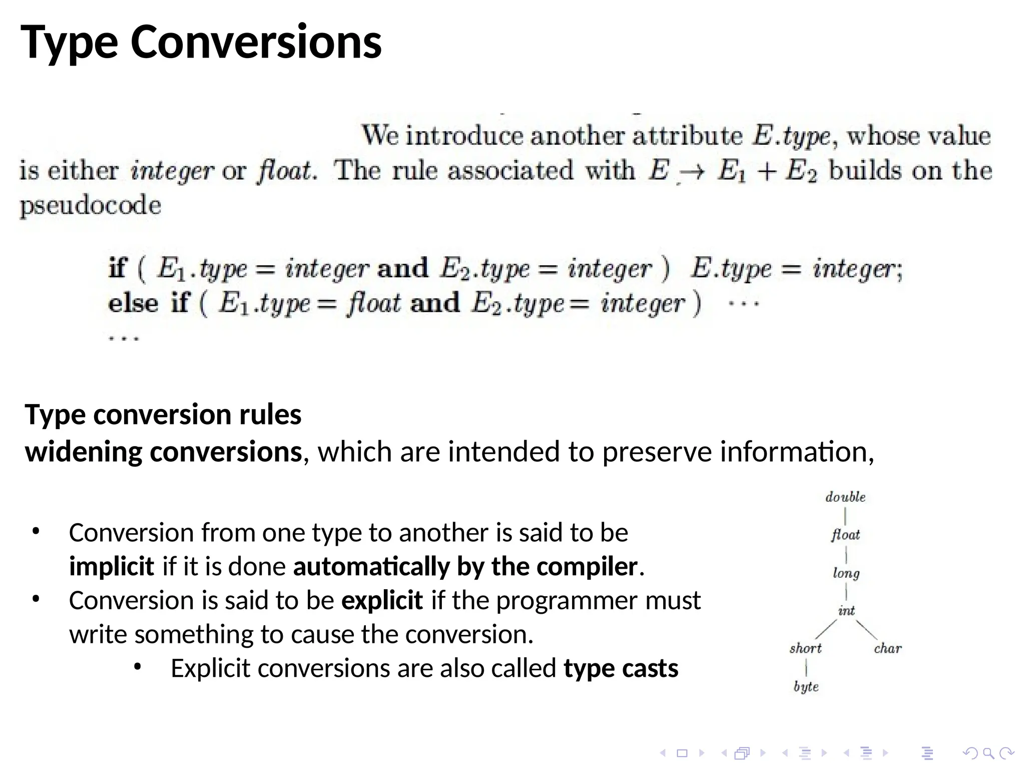 Type Conversions
Type conversion rules
widening conversions, which are intended to preserve information,
• Conversion from one type to another is said to be
implicit if it is done automatically by the compiler.
• Conversion is said to be explicit if the programmer must
write something to cause the conversion.
• Explicit conversions are also called type casts
 